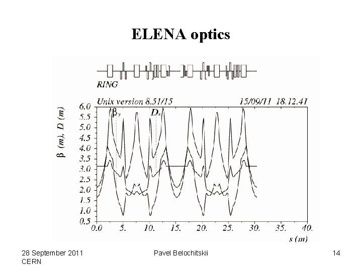 ELENA optics 28 September 2011 CERN Pavel Belochitskii 14 