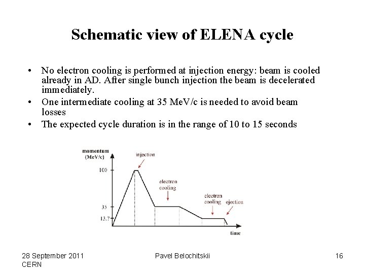Schematic view of ELENA cycle • No electron cooling is performed at injection energy: