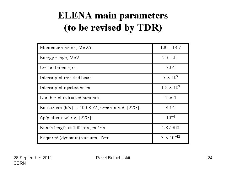 ELENA main parameters (to be revised by TDR) Momentum range, Me. V/c 100 -