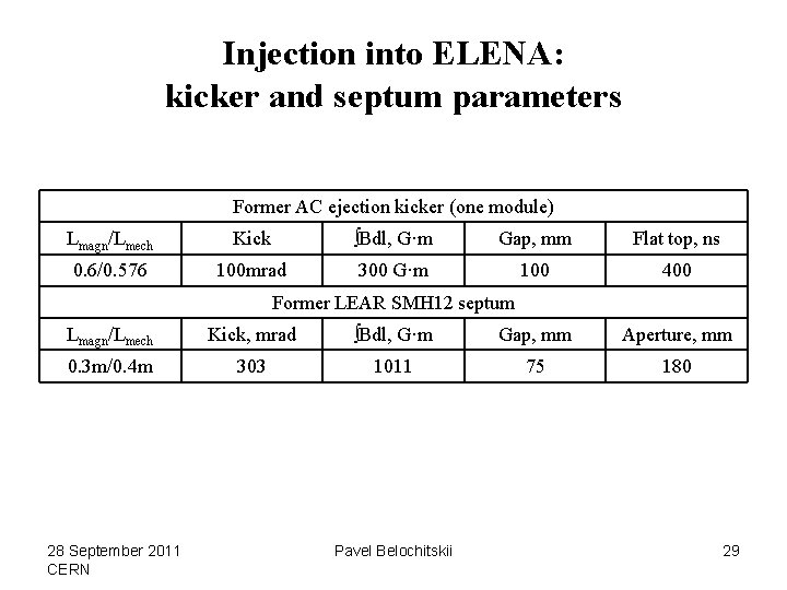 Injection into ELENA: kicker and septum parameters Former AC ejection kicker (one module) Lmagn/Lmech