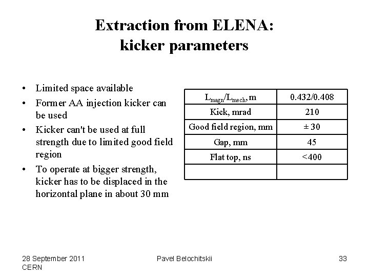 Extraction from ELENA: kicker parameters • Limited space available • Former AA injection kicker