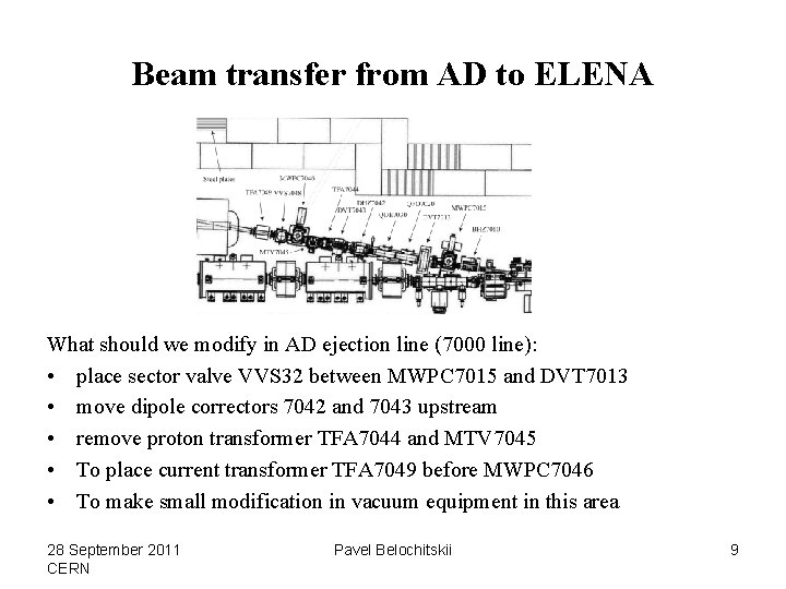 Beam transfer from AD to ELENA What should we modify in AD ejection line