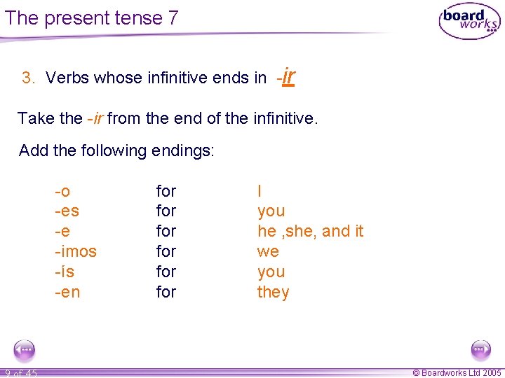 The present tense 7 3. Verbs whose infinitive ends in -ir Take the -ir The present tense 7 3. Verbs whose infinitive ends in -ir Take the -ir