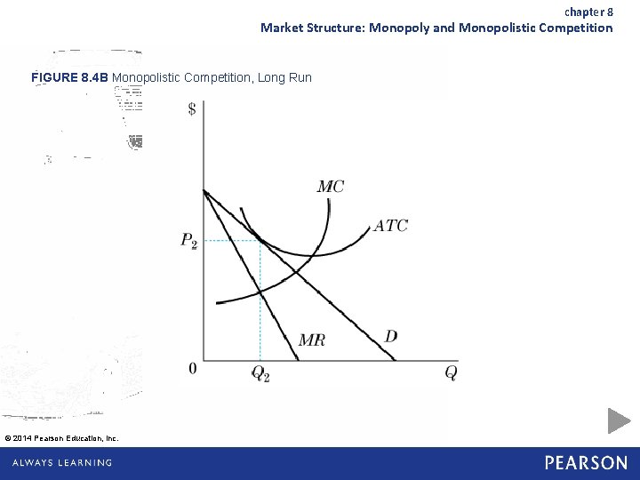 chapter 8 Market Structure: Monopoly and Monopolistic Competition FIGURE 8. 4 B Monopolistic Competition,