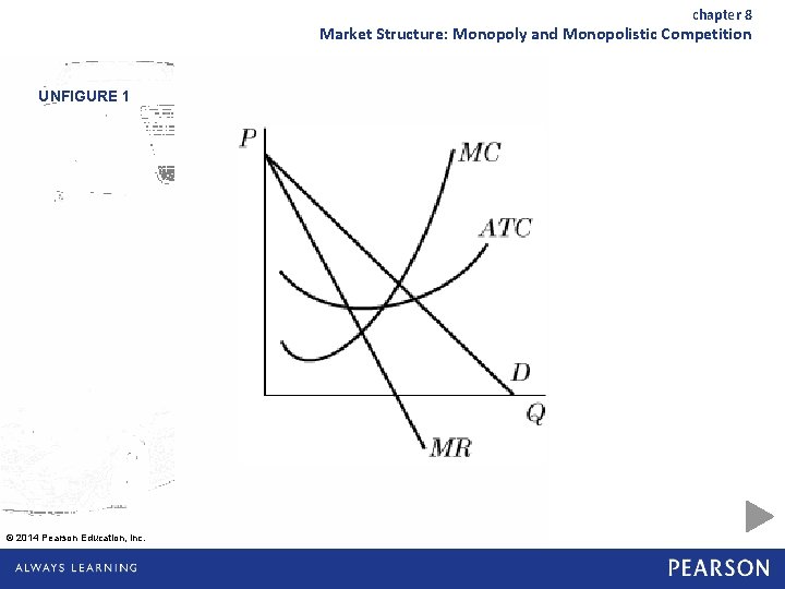 chapter 8 Market Structure: Monopoly and Monopolistic Competition UNFIGURE 1 © 2014 Pearson Education,