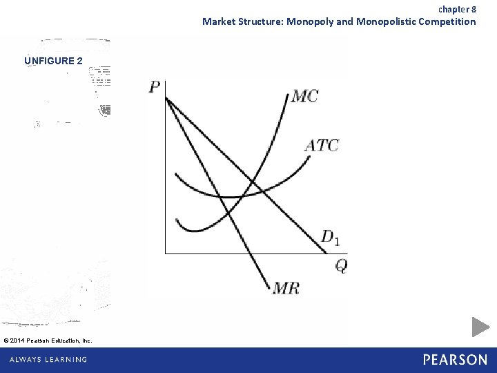 chapter 8 Market Structure: Monopoly and Monopolistic Competition UNFIGURE 2 © 2014 Pearson Education,