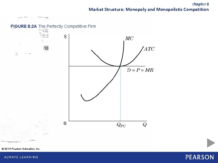 chapter 8 Market Structure: Monopoly and Monopolistic Competition FIGURE 8. 2 A The Perfectly