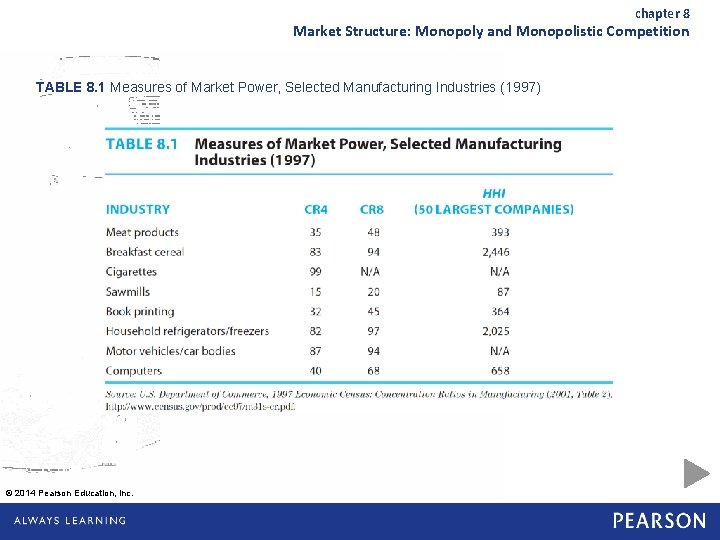 chapter 8 Market Structure: Monopoly and Monopolistic Competition TABLE 8. 1 Measures of Market