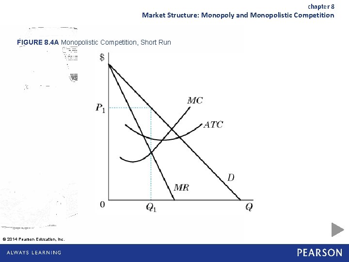 chapter 8 Market Structure: Monopoly and Monopolistic Competition FIGURE 8. 4 A Monopolistic Competition,
