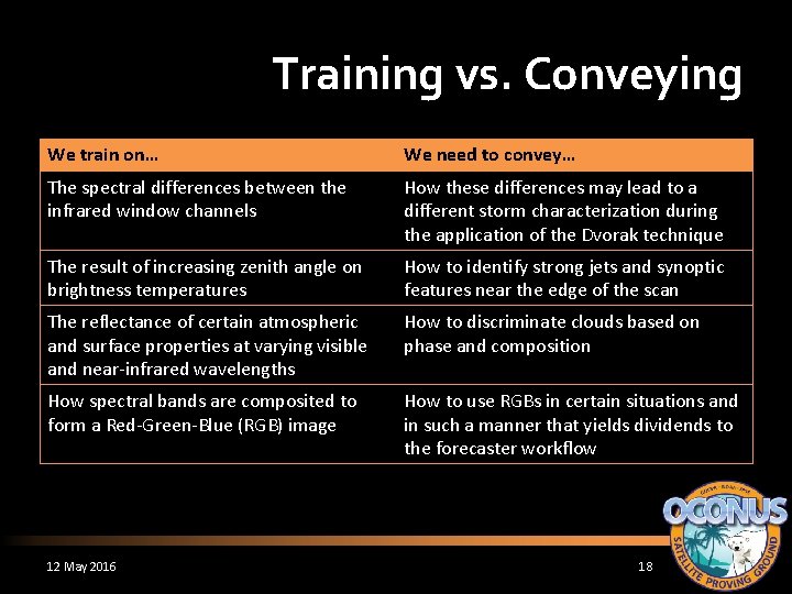 Training vs. Conveying We train on… We need to convey… The spectral differences between