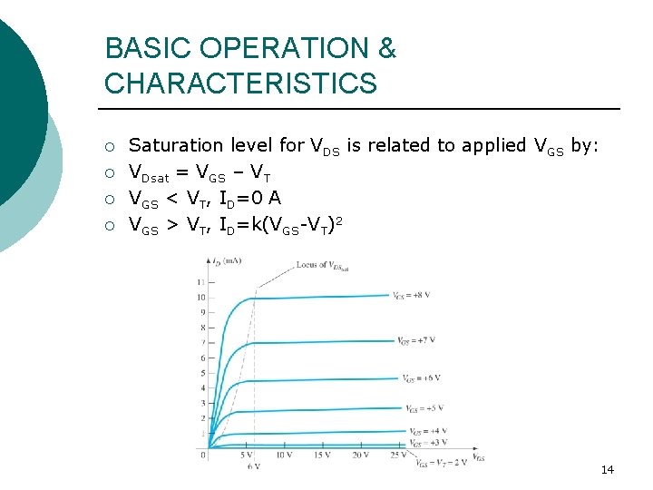 BASIC OPERATION & CHARACTERISTICS ¡ ¡ Saturation level for VDS is related to applied BASIC OPERATION & CHARACTERISTICS ¡ ¡ Saturation level for VDS is related to applied