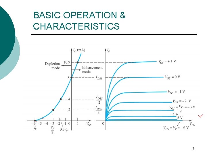 BASIC OPERATION & CHARACTERISTICS 7 BASIC OPERATION & CHARACTERISTICS 7