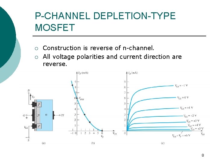 P-CHANNEL DEPLETION-TYPE MOSFET ¡ ¡ Construction is reverse of n-channel. All voltage polarities and P-CHANNEL DEPLETION-TYPE MOSFET ¡ ¡ Construction is reverse of n-channel. All voltage polarities and