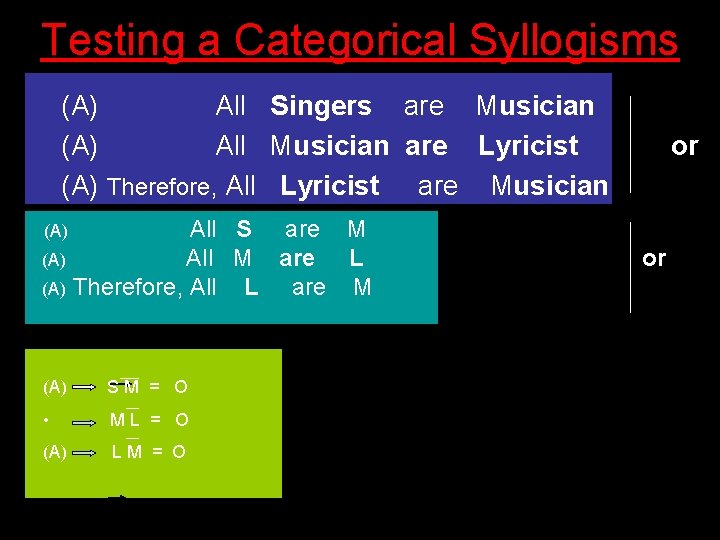 Testing a Categorical Syllogisms (A) All Singers are Musician (A) All Musician are Lyricist