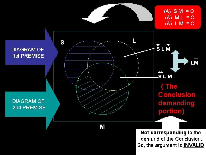 (A) S M = O (A) M L = O (A) L M = (A) S M = O (A) M L = O (A) L M =