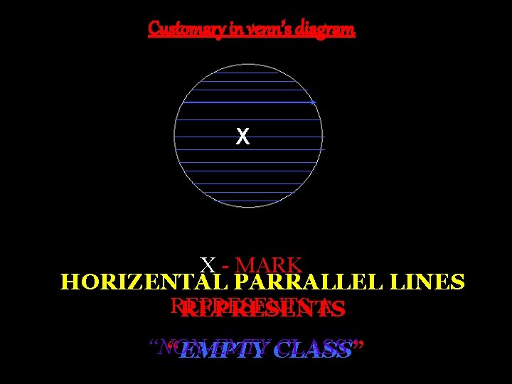 Customary in venn’s diagram X X - MARK HORIZENTAL PARRALLEL LINES REPRESENTS A REPRESENTS