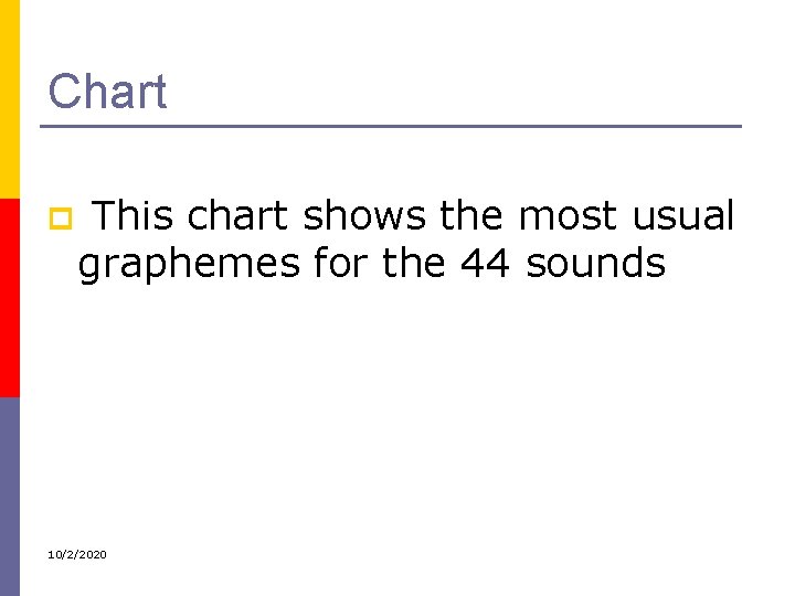 Chart p This chart shows the most usual graphemes for the 44 sounds 10/2/2020