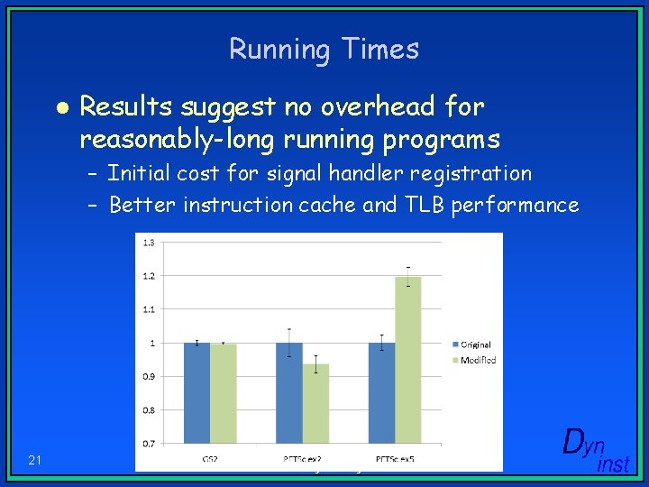 Running Times l Results suggest no overhead for reasonably-long running programs – Initial cost Running Times l Results suggest no overhead for reasonably-long running programs – Initial cost