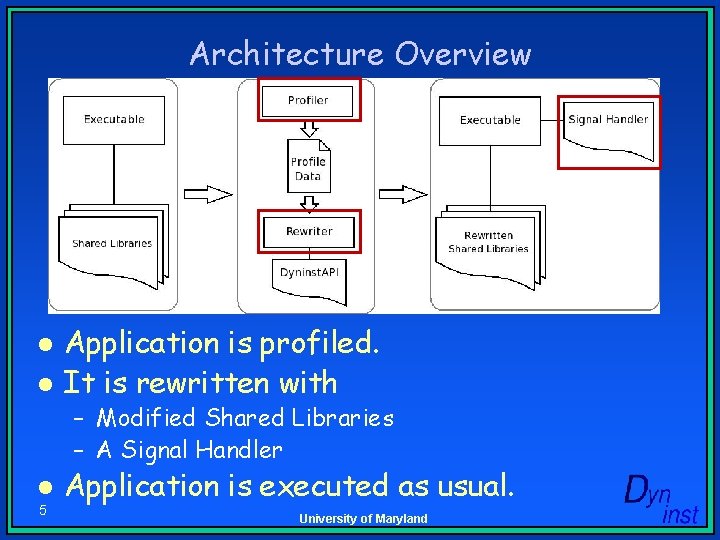 Architecture Overview l l Application is profiled. It is rewritten with – Modified Shared