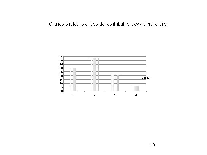 Grafico 3 relativo all’uso dei contributi di www. Omelie. Org 45 40 35 30
