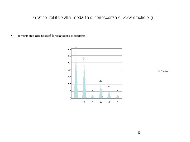 Grafico relativo alla modalità di conoscenza di www. omelie. org • Il riferimento alle