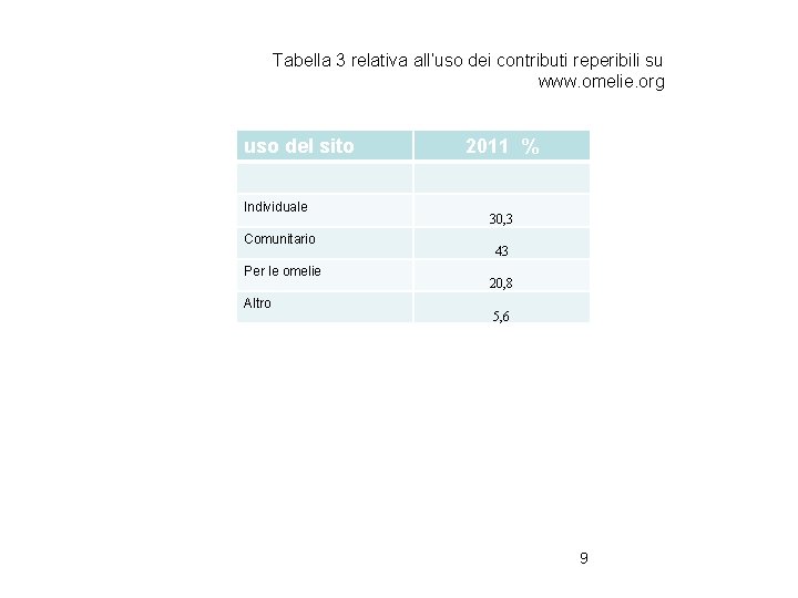 Tabella 3 relativa all’uso dei contributi reperibili su www. omelie. org uso del sito