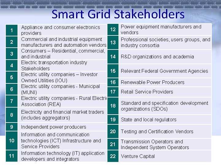Smart Grid Stakeholders 1 2 3 4 5 6 7 Appliance and consumer electronics