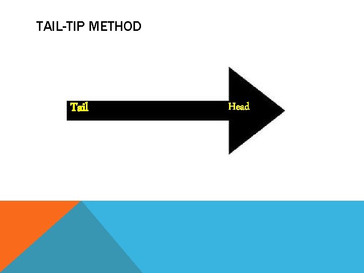 TAIL-TIP METHOD Tail Head TAIL-TIP METHOD Tail Head