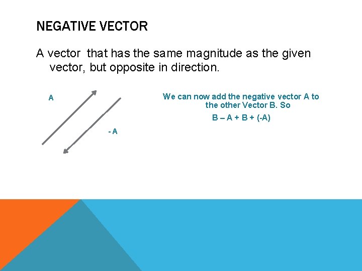 NEGATIVE VECTOR A vector that has the same magnitude as the given vector, but NEGATIVE VECTOR A vector that has the same magnitude as the given vector, but