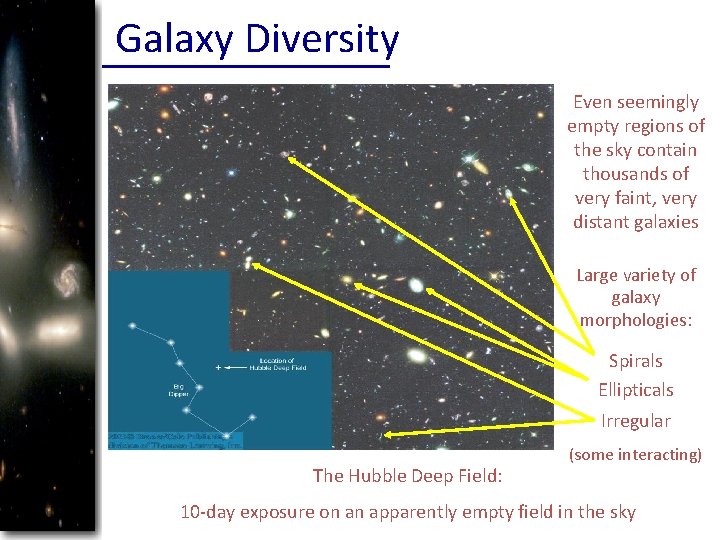 Galaxy Diversity Even seemingly empty regions of the sky contain thousands of very faint, Galaxy Diversity Even seemingly empty regions of the sky contain thousands of very faint,