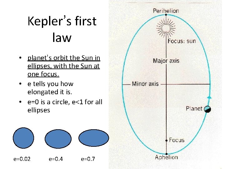 Kepler’s first law • planet’s orbit the Sun in ellipses, with the Sun at Kepler’s first law • planet’s orbit the Sun in ellipses, with the Sun at