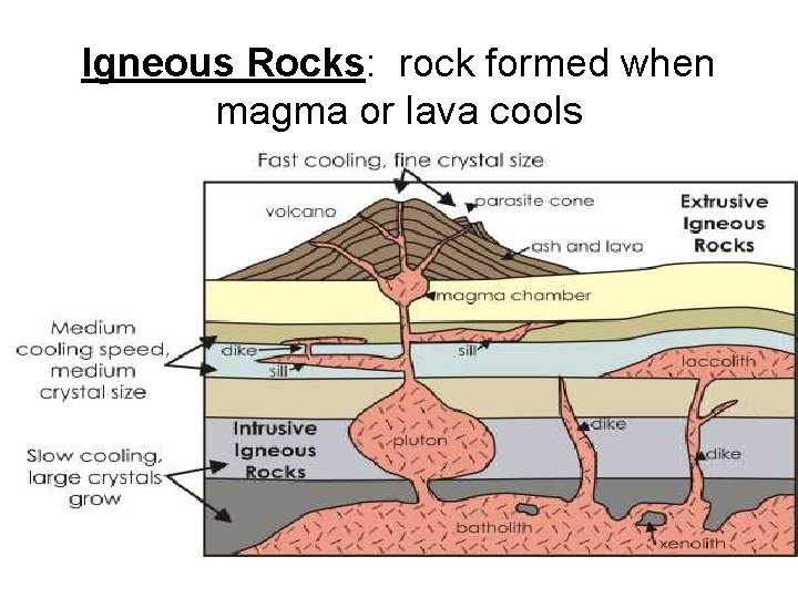 Igneous Rocks: rock formed when magma or lava cools Igneous Rocks: rock formed when magma or lava cools