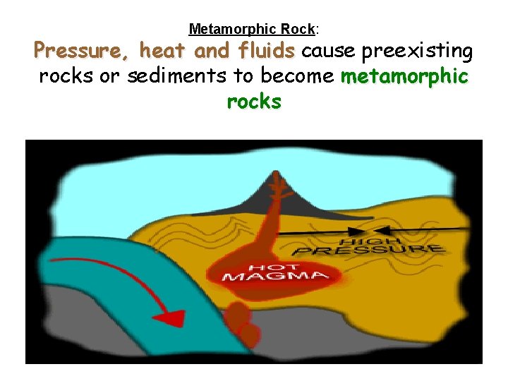Metamorphic Rock: Pressure, heat and fluids cause preexisting rocks or sediments to become metamorphic Metamorphic Rock: Pressure, heat and fluids cause preexisting rocks or sediments to become metamorphic
