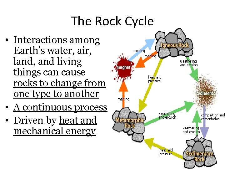 The Rock Cycle • Interactions among Earth’s water, air, land, and living things can The Rock Cycle • Interactions among Earth’s water, air, land, and living things can