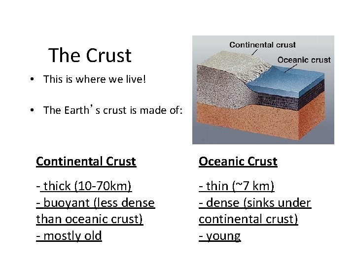 The Crust • This is where we live! • The Earth’s crust is made The Crust • This is where we live! • The Earth’s crust is made