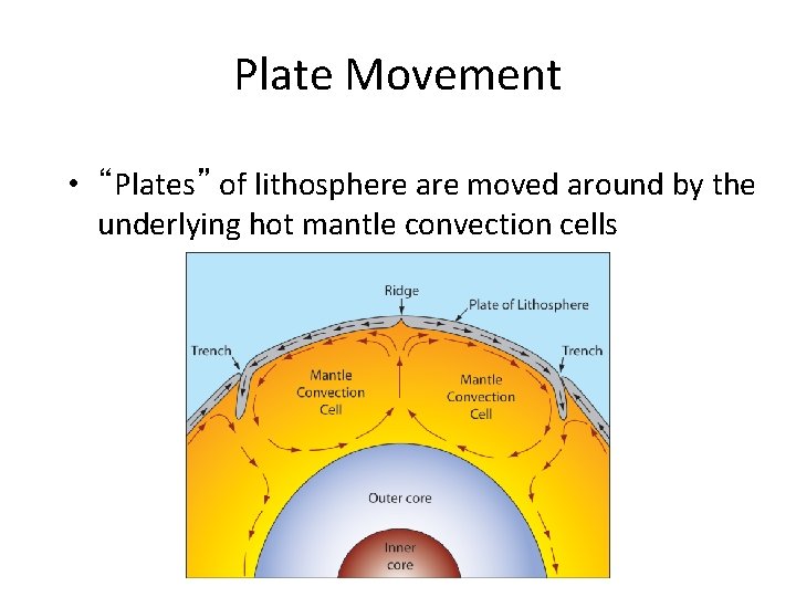Plate Movement • “Plates” of lithosphere are moved around by the underlying hot mantle Plate Movement • “Plates” of lithosphere are moved around by the underlying hot mantle