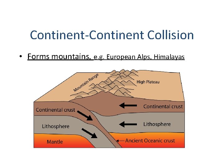 Continent-Continent Collision • Forms mountains, e. g. European Alps, Himalayas Continent-Continent Collision • Forms mountains, e. g. European Alps, Himalayas