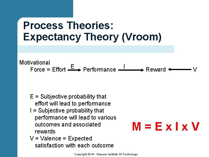 Process Theories: Expectancy Theory (Vroom) Motivational Force = Effort E Performance E = Subjective