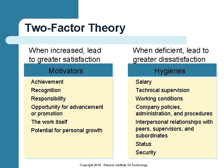 Two-Factor Theory When increased, lead to greater satisfaction When deficient, lead to greater dissatisfaction