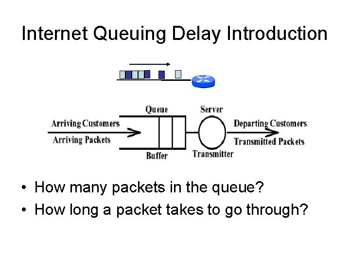 Internet Queuing Delay Introduction • How many packets in the queue? • How long