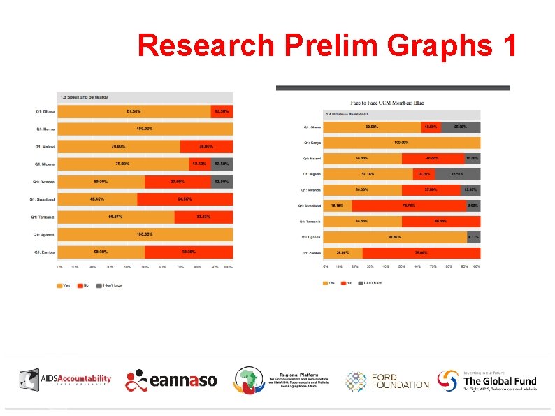 Research Prelim Graphs 1 