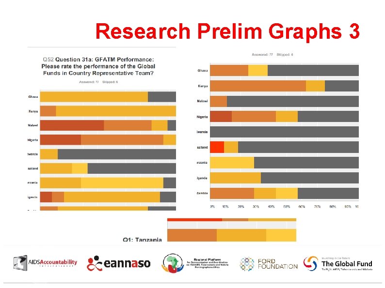 Research Prelim Graphs 3 