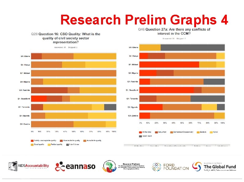 Research Prelim Graphs 4 