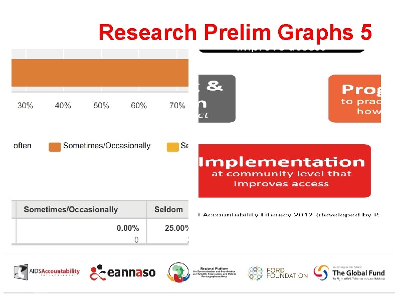 Research Prelim Graphs 5 