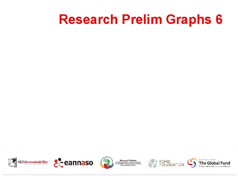 Research Prelim Graphs 6 