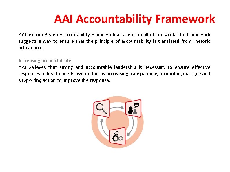AAI Accountability Framework AAI use our 3 step Accountability Framework as a lens on