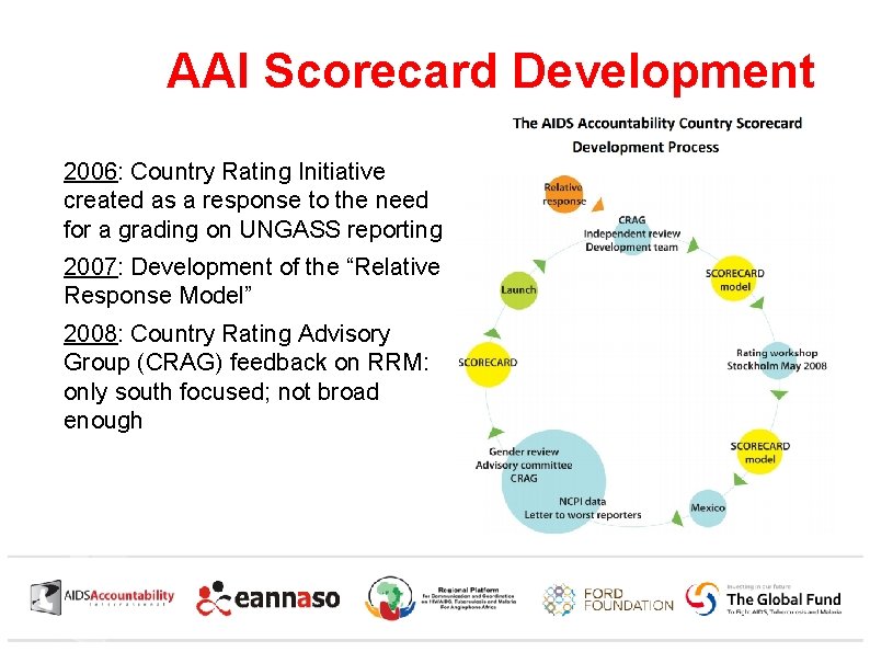 AAI Scorecard Development 2006: Country Rating Initiative created as a response to the need