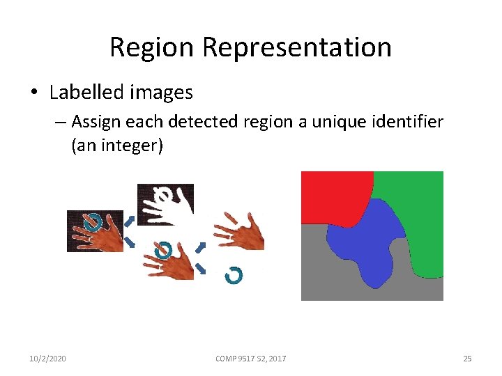 Region Representation • Labelled images – Assign each detected region a unique identifier (an