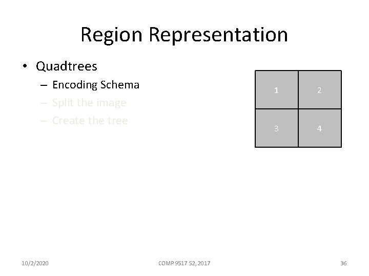 Region Representation • Quadtrees – Encoding Schema – Split the image – Create the