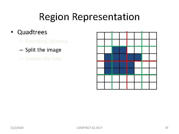 Region Representation • Quadtrees – Encoding Schema – Split the image – Create the